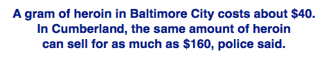 Heroin cost
